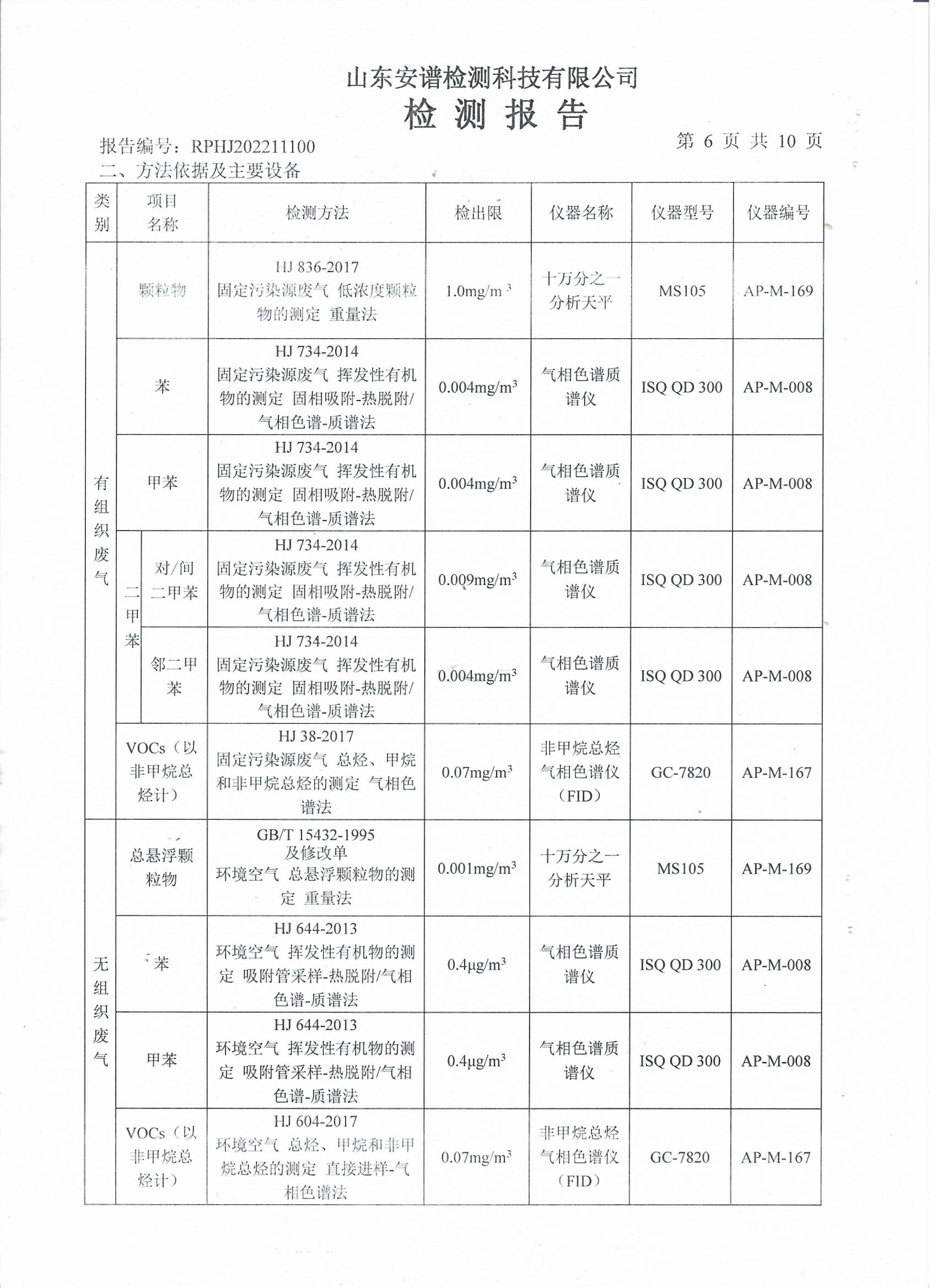 2022年第四季度檢測(cè)報(bào)告公示 泰安杰盛(圖8)