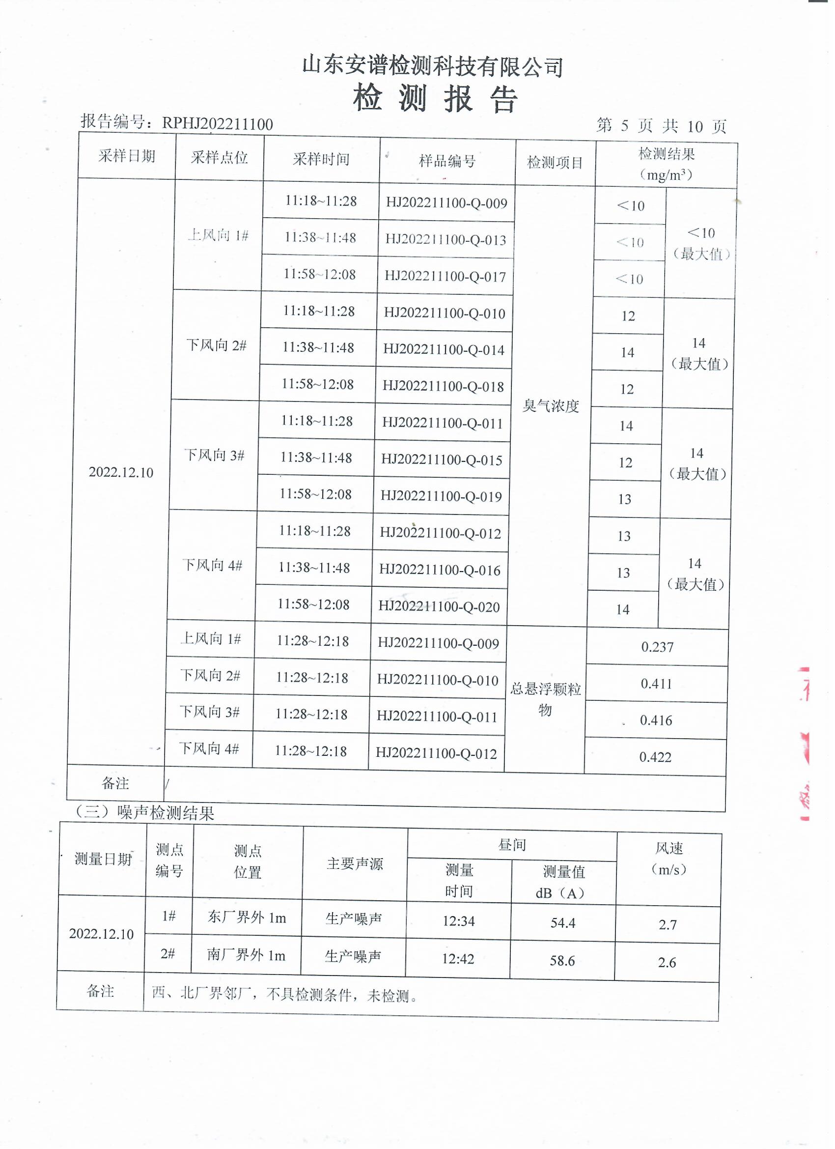 2022年第四季度檢測(cè)報(bào)告公示 泰安杰盛(圖7)