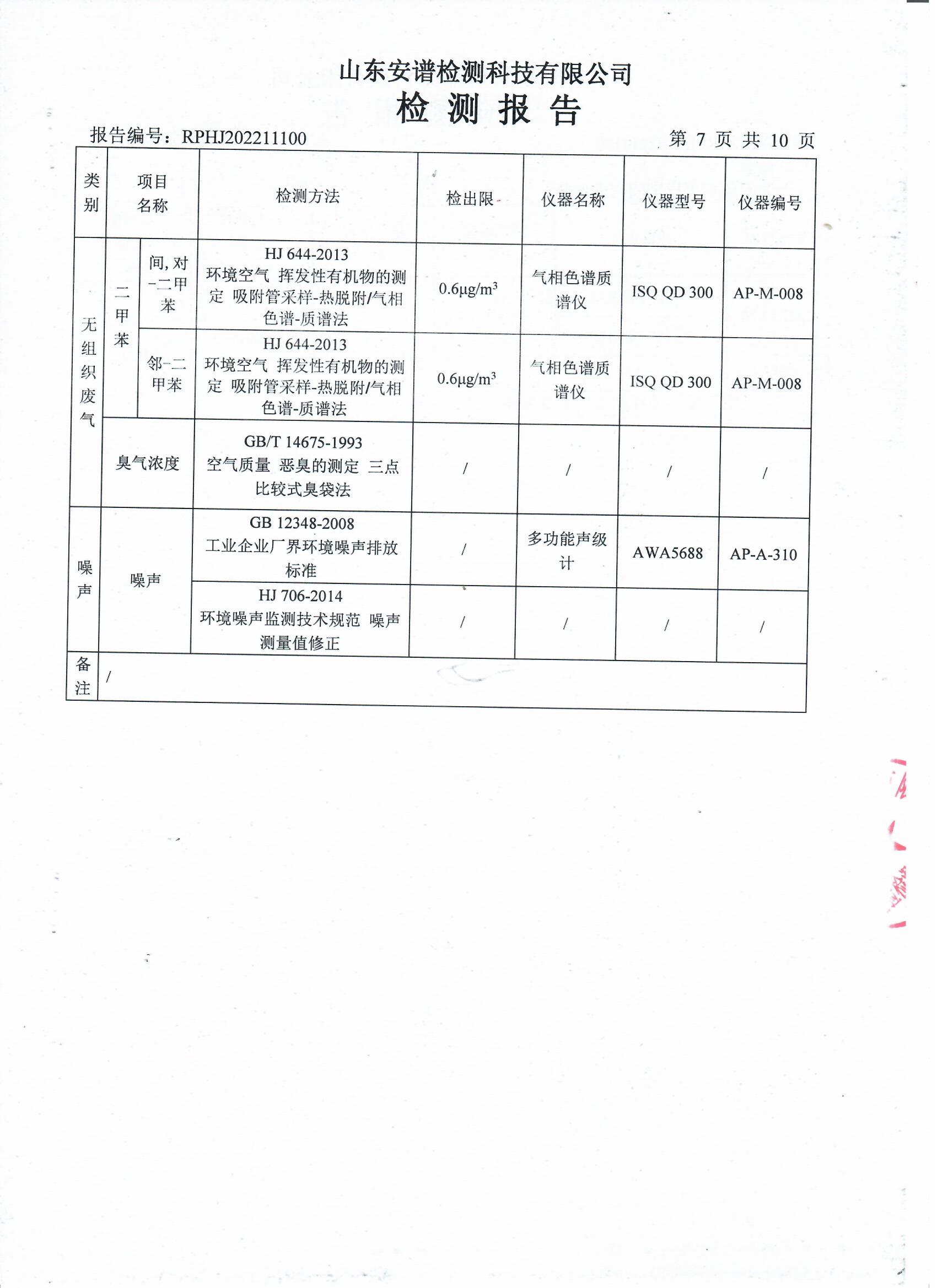 2022年第四季度檢測(cè)報(bào)告公示 泰安杰盛(圖9)
