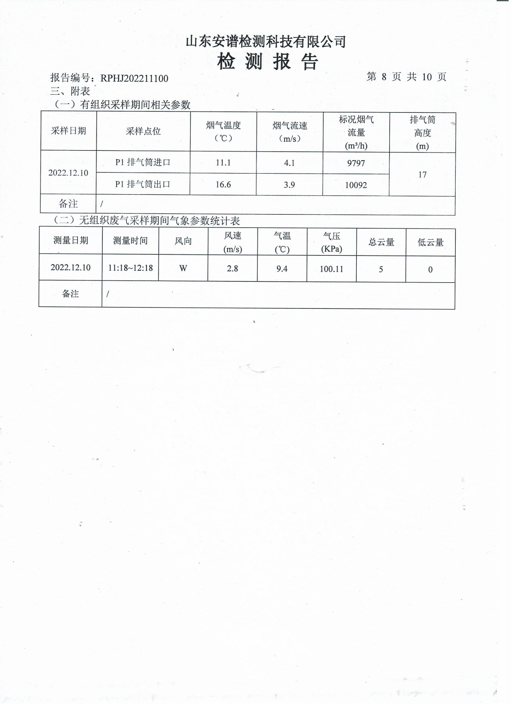 2022年第四季度檢測(cè)報(bào)告公示 泰安杰盛(圖10)